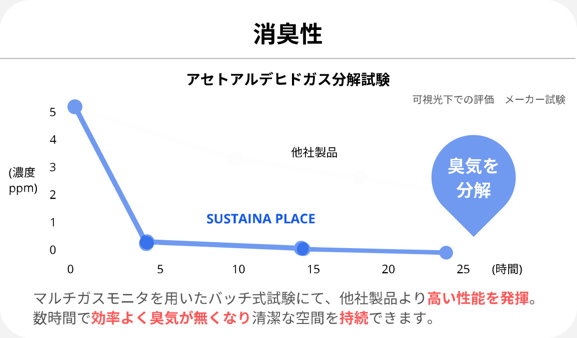 消臭性